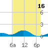 Ohio Key Channel tide chart for Friday, May 16, 2025