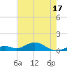 Ohio Key Channel tide chart for Saturday, May 17, 2025