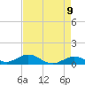 Ohio Key Channel tide chart for Friday, May 9, 2025