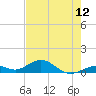 Ohio Key Channel tide chart for Thursday, June 12, 2025
