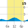 Ohio Key Channel tide chart for Sunday, June 15, 2025