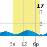 Ohio Key Channel tide chart for Tuesday, June 17, 2025