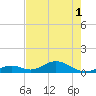 Ohio Key Channel tide chart for Sunday, June 1, 2025