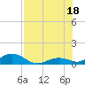 Ohio Key Channel tide chart for Friday, July 18, 2025