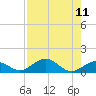 Ohio Key Channel tide chart for Monday, August 11, 2025