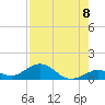 Ohio Key Channel tide chart for Friday, August 8, 2025