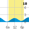 Ohio Key Channel tide chart for Wednesday, September 10, 2025