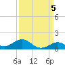 Ohio Key Channel tide chart for Friday, September 5, 2025