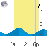 Ohio Key Channel tide chart for Sunday, September 7, 2025