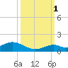 Ohio Key Channel tide chart for Wednesday, October 1, 2025