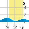 Ohio Key Channel tide chart for Thursday, October 2, 2025