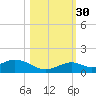 Ohio Key Channel tide chart for Thursday, October 30, 2025