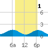 Ohio Key Channel tide chart for Saturday, November 1, 2025