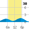 Ohio Key Channel tide chart for Sunday, November 30, 2025