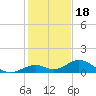Ohio Key Channel tide chart for Thursday, December 18, 2025