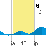 Ohio Key Channel tide chart for Saturday, December 6, 2025