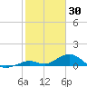 Ohio Key Channel tide chart for Friday, January 30, 2026