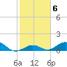 Ohio Key Channel tide chart for Tuesday, January 6, 2026