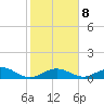 Ohio Key Channel tide chart for Thursday, January 8, 2026