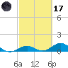 Ohio Key Channel tide chart for Tuesday, February 17, 2026