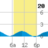 Ohio Key Channel tide chart for Friday, February 20, 2026