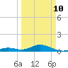 Ohio Key Channel tide chart for Tuesday, March 10, 2026