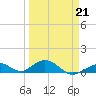 Ohio Key Channel tide chart for Saturday, March 21, 2026