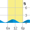 Ohio Key Channel tide chart for Thursday, March 5, 2026