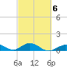 Ohio Key Channel tide chart for Friday, March 6, 2026