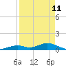 Ohio Key Channel tide chart for Saturday, April 11, 2026