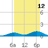 Ohio Key Channel tide chart for Sunday, April 12, 2026