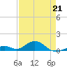Ohio Key Channel tide chart for Tuesday, April 21, 2026