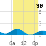 Ohio Key Channel tide chart for Thursday, April 30, 2026