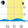 Ohio Key Channel tide chart for Saturday, May 9, 2026