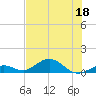 Ohio Key Channel tide chart for Thursday, June 18, 2026