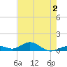 Ohio Key Channel tide chart for Tuesday, June 2, 2026