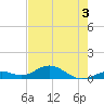Ohio Key Channel tide chart for Wednesday, June 3, 2026