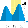 Mist Harbor tide chart for Saturday, January 16, 2021