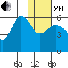 Mist Harbor tide chart for Wednesday, January 20, 2021