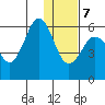 Mist Harbor tide chart for Thursday, January 7, 2021