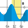 Mist Harbor tide chart for Friday, January 8, 2021