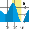 Mist Harbor tide chart for Saturday, January 9, 2021