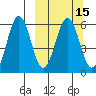 Mist Harbor tide chart for Monday, March 15, 2021