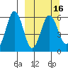 Mist Harbor tide chart for Tuesday, March 16, 2021