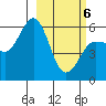 Mist Harbor tide chart for Saturday, March 6, 2021