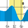 Mist Harbor tide chart for Monday, March 8, 2021