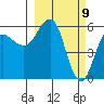 Mist Harbor tide chart for Tuesday, March 9, 2021