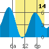 Mist Harbor tide chart for Wednesday, April 14, 2021