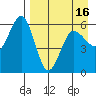 Mist Harbor tide chart for Friday, April 16, 2021