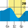 Mist Harbor tide chart for Tuesday, April 20, 2021
